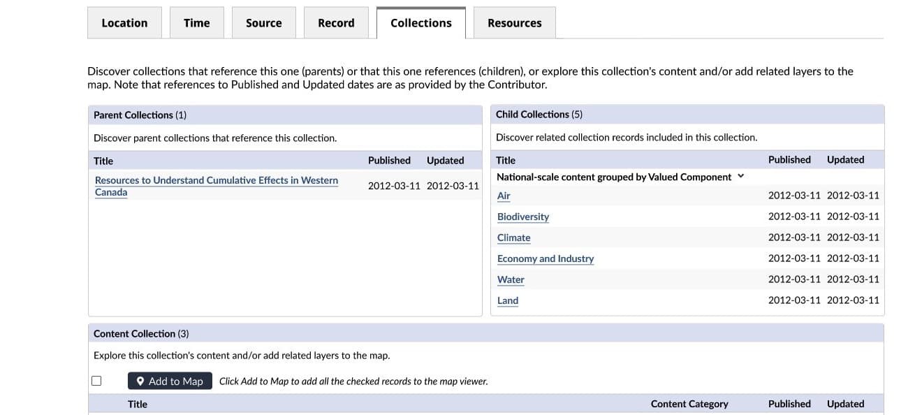 Collections view exposing parent, child, and content relationships instead of flattening related data into one list.