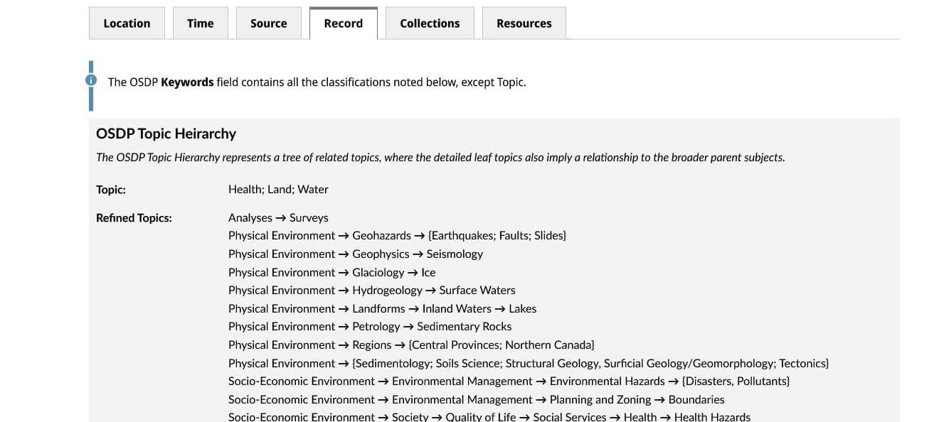 Refined topic hierarchy showing broad topics, detailed leaf topics, supporting classifications, and location context.