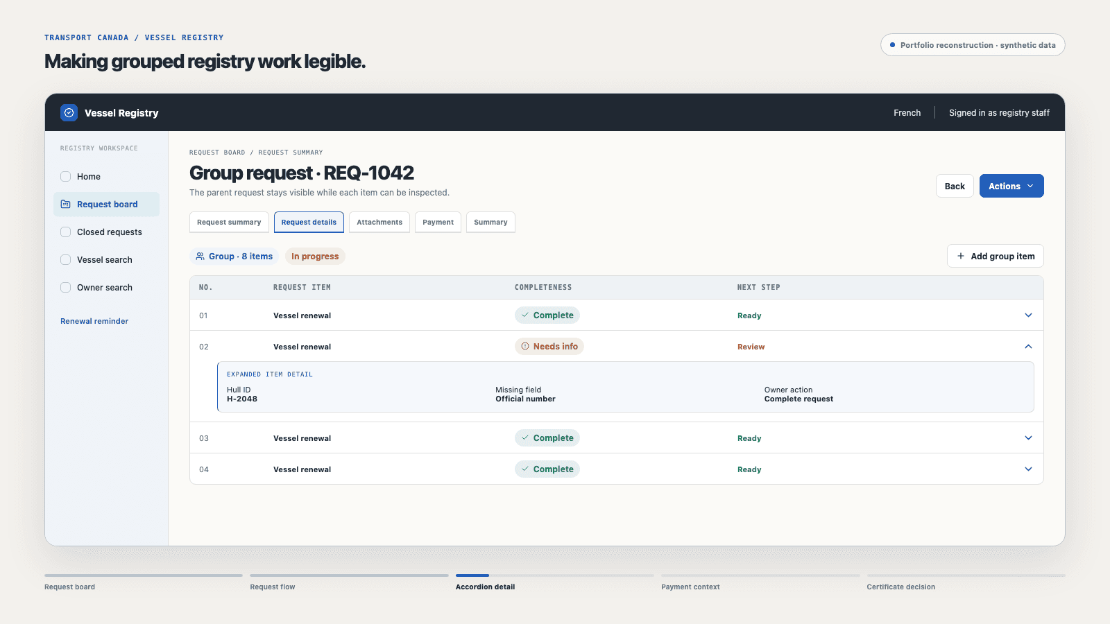 Recreated accordion detail: group context stays visible while an incomplete request item is expanded for inspection; synthetic data, not a production screenshot.