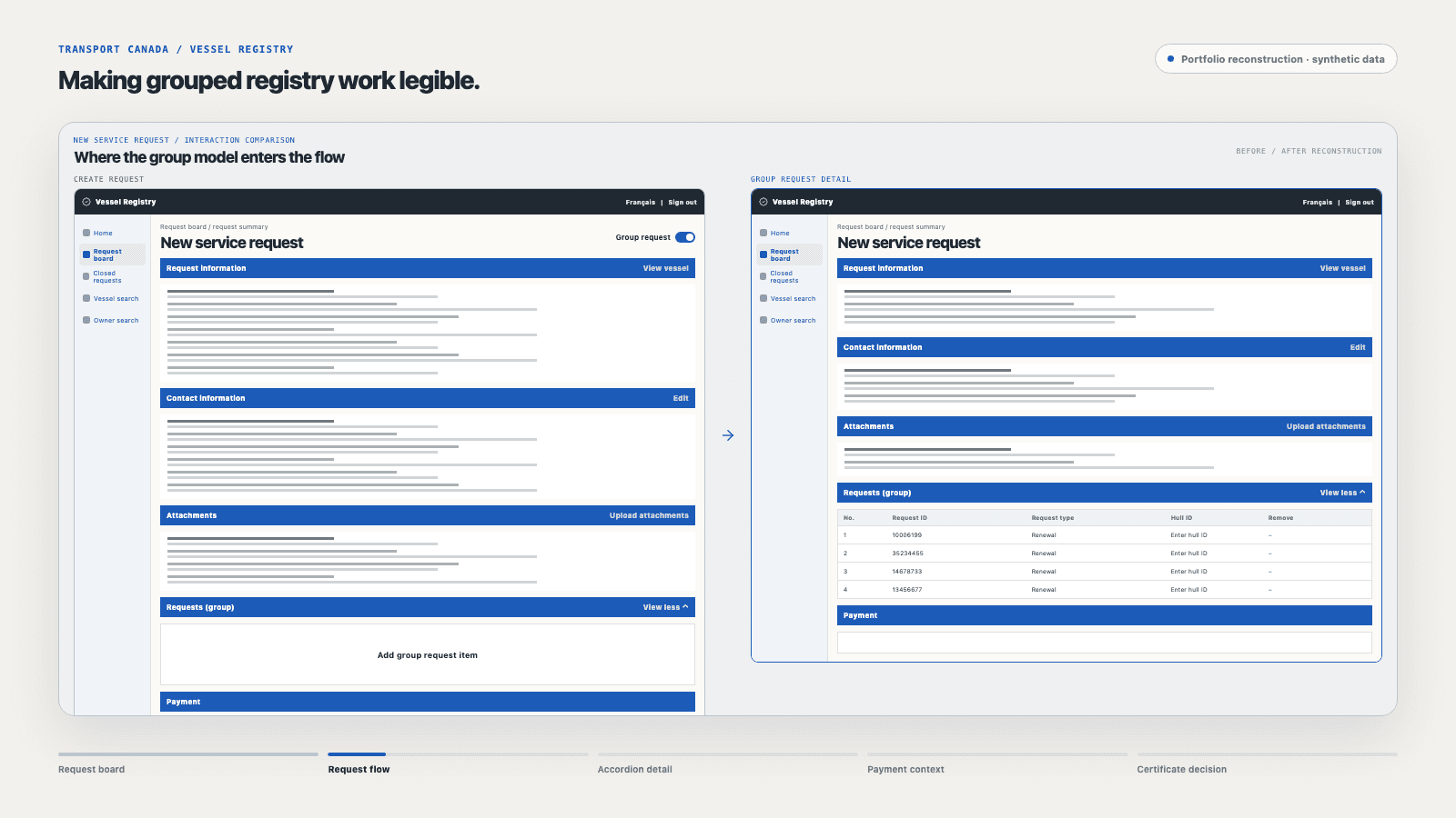 Recreated group-request flow: entering a service request and carrying the group relationship into the request detail view; synthetic data, not a production screenshot.